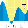 Sitkinak Lagoon tide chart for Friday, July 11, 2025