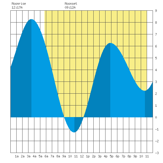 Sitkinak Lagoon tide chart for Sunday, July 13, 2025