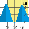 Sitkinak Lagoon tide chart for Tuesday, July 15, 2025