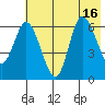 Sitkinak Lagoon tide chart for Wednesday, July 16, 2025