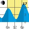 Sitkinak Lagoon tide chart for Thursday, July 17, 2025