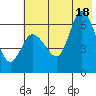 Sitkinak Lagoon tide chart for Friday, July 18, 2025