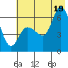 Sitkinak Lagoon tide chart for Saturday, July 19, 2025