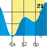 Sitkinak Lagoon tide chart for Monday, July 21, 2025