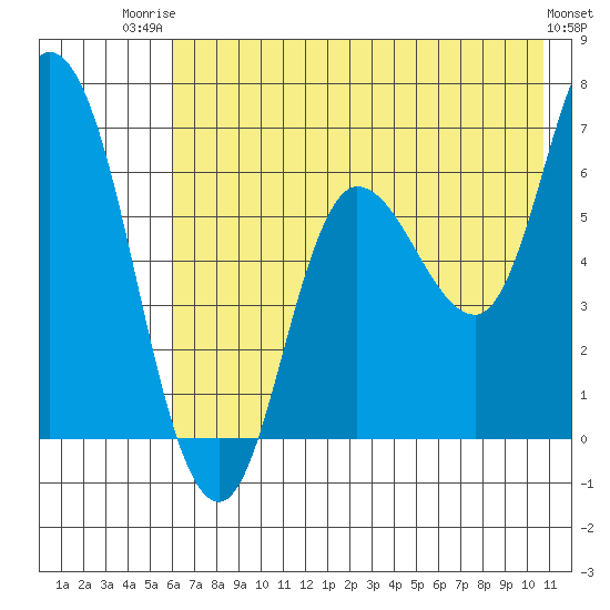 Sitkinak Lagoon tide chart for Wednesday, July 23, 2025