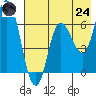 Sitkinak Lagoon tide chart for Thursday, July 24, 2025