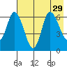 Sitkinak Lagoon tide chart for Tuesday, July 29, 2025