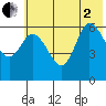 Sitkinak Lagoon tide chart for Wednesday, July 2, 2025