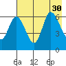 Sitkinak Lagoon tide chart for Wednesday, July 30, 2025