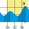 Sitkinak Lagoon tide chart for Thursday, July 3, 2025