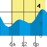 Sitkinak Lagoon tide chart for Friday, July 4, 2025