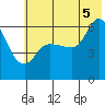 Sitkinak Lagoon tide chart for Saturday, July 5, 2025