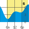 Sitkinak Lagoon tide chart for Sunday, July 6, 2025
