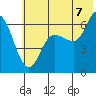 Sitkinak Lagoon tide chart for Monday, July 7, 2025