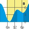 Sitkinak Lagoon tide chart for Tuesday, July 8, 2025