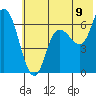 Sitkinak Lagoon tide chart for Wednesday, July 9, 2025