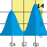 Sitkinak Lagoon tide chart for Thursday, August 14, 2025