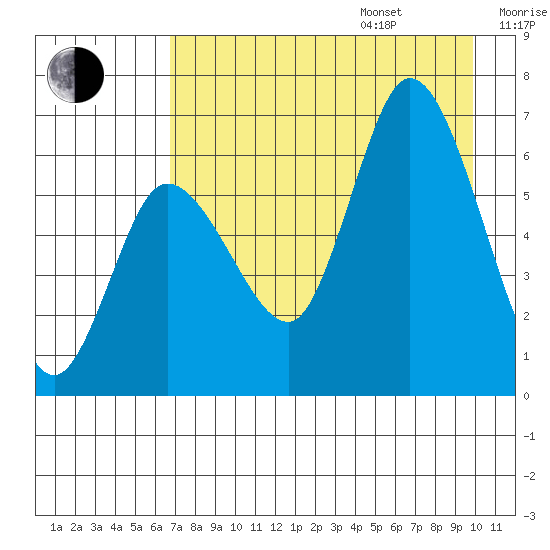Sitkinak Lagoon tide chart for Friday, August 15, 2025