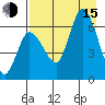 Sitkinak Lagoon tide chart for Friday, August 15, 2025