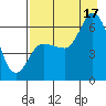 Sitkinak Lagoon tide chart for Sunday, August 17, 2025