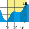Sitkinak Lagoon tide chart for Monday, August 18, 2025