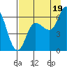 Sitkinak Lagoon tide chart for Tuesday, August 19, 2025