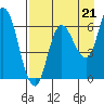 Sitkinak Lagoon tide chart for Thursday, August 21, 2025