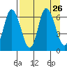 Sitkinak Lagoon tide chart for Tuesday, August 26, 2025