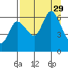 Sitkinak Lagoon tide chart for Friday, August 29, 2025