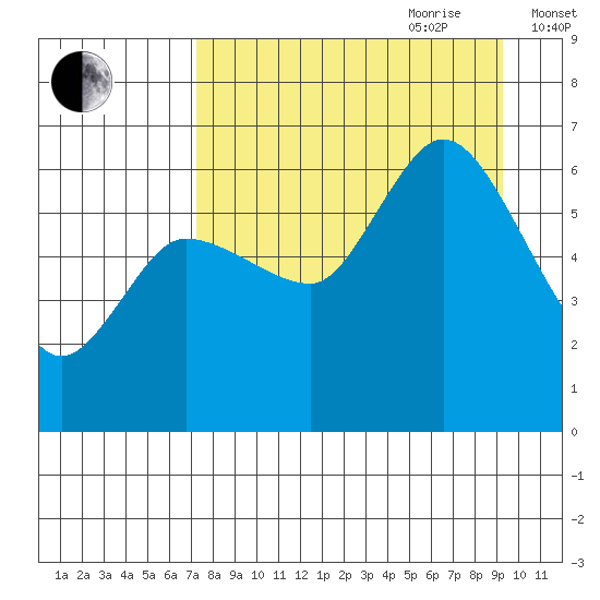 Sitkinak Lagoon tide chart for Saturday, August 30, 2025