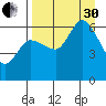 Sitkinak Lagoon tide chart for Saturday, August 30, 2025