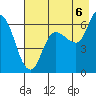 Sitkinak Lagoon tide chart for Wednesday, August 6, 2025