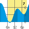 Sitkinak Lagoon tide chart for Thursday, August 7, 2025
