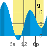 Sitkinak Lagoon tide chart for Saturday, August 9, 2025