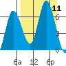 Sitkinak Lagoon tide chart for Thursday, September 11, 2025