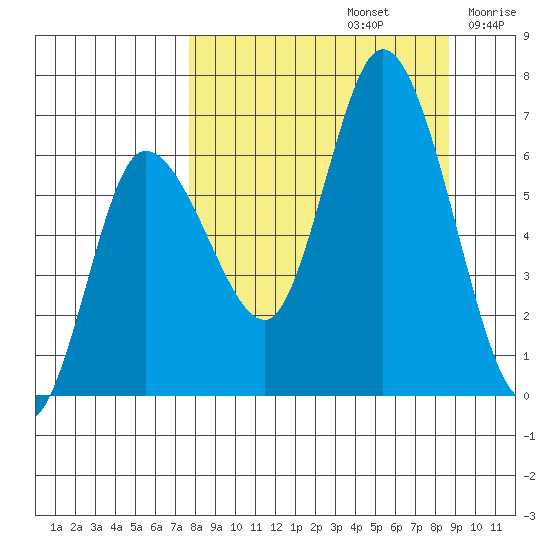 Sitkinak Lagoon tide chart for Friday, September 12, 2025