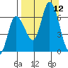 Sitkinak Lagoon tide chart for Friday, September 12, 2025