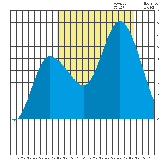 Sitkinak Lagoon tide chart for Saturday, September 13, 2025