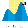 Sitkinak Lagoon tide chart for Saturday, September 13, 2025