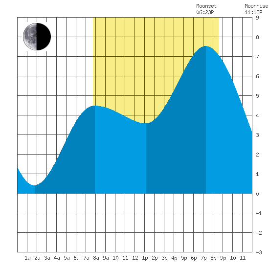 Sitkinak Lagoon tide chart for Sunday, September 14, 2025