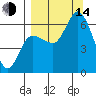 Sitkinak Lagoon tide chart for Sunday, September 14, 2025