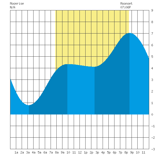Sitkinak Lagoon tide chart for Monday, September 15, 2025