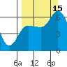 Sitkinak Lagoon tide chart for Monday, September 15, 2025