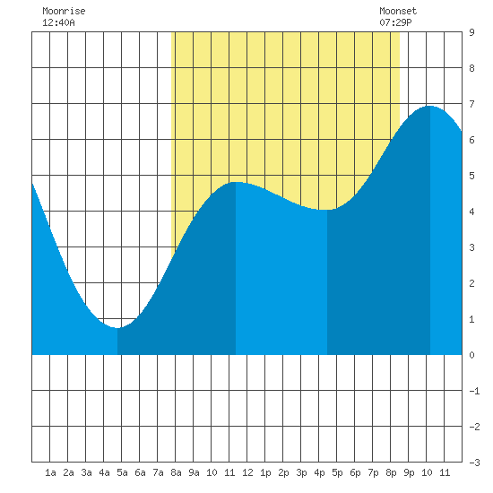 Sitkinak Lagoon tide chart for Tuesday, September 16, 2025