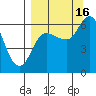 Sitkinak Lagoon tide chart for Tuesday, September 16, 2025