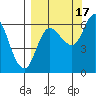 Sitkinak Lagoon tide chart for Wednesday, September 17, 2025