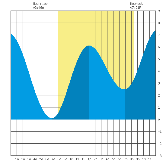 Sitkinak Lagoon tide chart for Thursday, September 18, 2025