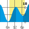 Sitkinak Lagoon tide chart for Thursday, September 18, 2025