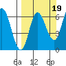Sitkinak Lagoon tide chart for Friday, September 19, 2025