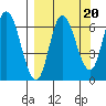 Sitkinak Lagoon tide chart for Saturday, September 20, 2025